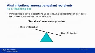 Diagnosis and Management of Viral Infections in the Transplant Population